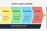 Automating Data Transfer From A SQL Instance To BigQuery