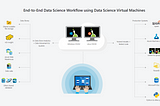 Using Azure for DATA Science