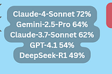 Flutter. I compared different “AI” Models in Trae