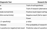 P-values and disease test problem