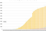 Coronavirus Story In Numbers