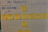 Case Study: UX Workshop — Kicking off a Redesign Project by Focusing on Users’ Needs First