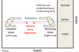 Understanding Lateral Fields of Engagement in Combat