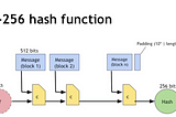 BlockChain for layman — Part 2