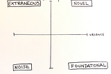 A useful framework for evaluating the quality of an insight.