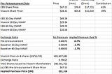 CBS Viacom Merger Analysis