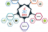 A One-Stop Java Resource that will get your Career Rolling