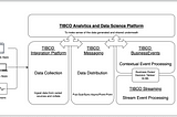 Event-Driven Payment Processing and Management For Credit Cards Using TIBCO Integration Platform