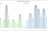 Part II, The Visualizations: Analyzing the Indian Film Industry through Irfan’s Guftagoo Interviews