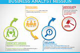 What does a Business Analyst do, and how do I become one?