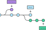 Git Branching and Merging