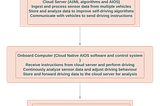 1.An example block diagram of a self-driving electric car system with computer vision using IoT…