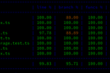 Code Coverage In Different Tools