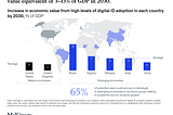 Five Key Takeaways on the Value of Digital ID