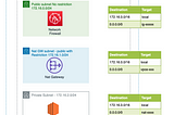 How to build an AWS Network Firewall environment