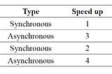 An Overview of Pipeline Parallelism and its Research Progress
