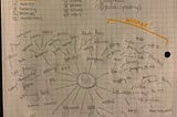 Principles of Design in Motion (Ideation)