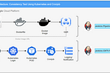 Ensuring Model Reliability: Building a Consistency Test Pipeline with Kubernetes and Cronjob (GCP)