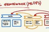 Best Tools for ML Pipelines, Serving, and model graph visualization