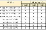 [업데이트] 7/26 (수) 업데이트 공지 안내 (완료)