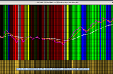 The Wrong Way to Get the Right Tool (Java code, EMA-Crossover Stock Analysis)