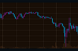 Flourishing Capital protects your portfolio from diminished returns — Using the bot for the first…