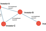 A Co-investment Network Analysis : Finding the Most Influential and Connected Investors in the…