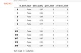 Building a Heart Disease Prediction model with BentoML and Cleanlab.ai