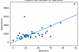 My first ever ML model, based on my LinkedIn impressions / reactions data