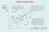 Linear Regression Explained