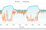 Combining Muscle Oxygenation and Acceleration Dat