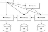 The Great Debate: Monolithic vs Microservices