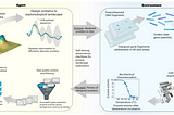 Automated drug discovery using AI and robotics