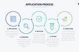 Primer on SECP Regulatory Sandbox