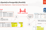 Real Time Replication from Oracle (Spatial ) to PostgreSQL (PostGIS )