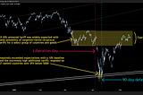 2025.05.12 Weekly