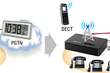 DECT System Market Growth Statistics, Size, Share, Key Players, and Forecast 2032