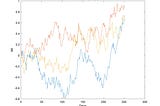 Brownian Motion for Mathematical Finance