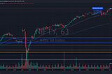 12 Jul 2024 — Nifty up 190pts and BankNifty down 282pts this week + IT finds some momentum —…