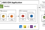 AWS Image Object Detection Project