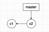 [git] Merge 와 Rebase