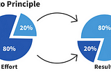 Why Companies Are Wasting Money on Traditional Talent Acquisition Processes