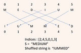 Shuffle String — LeetCode Problem