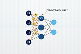 How do Neural Networks work? And how can they be used to help with COVID-19 pandemic?