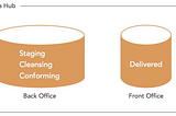 Notes for course “Data Science Foundation: Data Engineering”