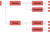 Malaria Detection — From Kaggle to TensorFlow in Google Colab — All in One Place