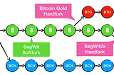 Alcuni dei fork di bitcoin avvenuti nel 2017