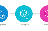Building a Scalable Delivery Pipeline for Small Teams 🚀