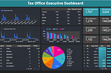 Clustering, Customer Churn & Time Series