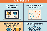 How machine learn? — supervised learning , unsupervised learning , reinforcement learning , Deep Learning, neural networks